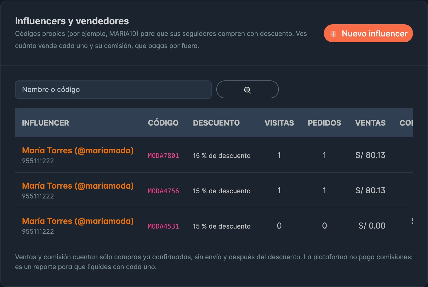 Influencers con su código y sus números